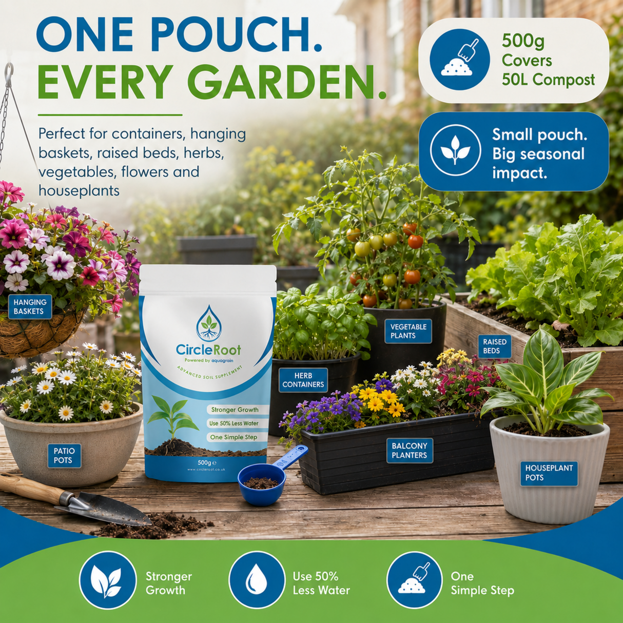 CircleRoot Advanced Soil Enhancer - Use 50% Less Water, 500grm Pouch - Frankton's