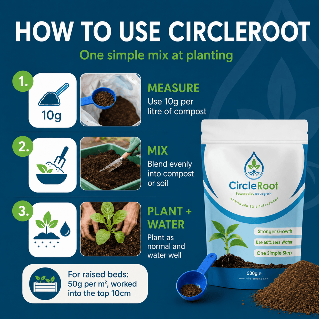 CircleRoot Advanced Soil Enhancer - Use 50% Less Water, 500grm Pouch - Frankton's