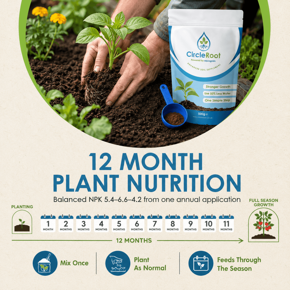 CircleRoot Advanced Soil Enhancer - Use 50% Less Water, 500grm Pouch - Frankton's